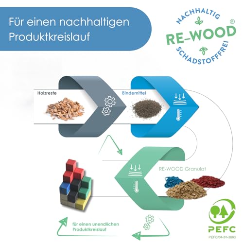 ROXENDA Speed Zauberwürfel 3×3 - 5